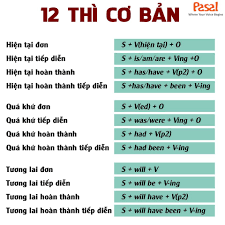 [Cô Vũ Mai Phương ] 20 chuyên đề ngữ pháp Tiếng Anh ôn thi THPT Quốc gia